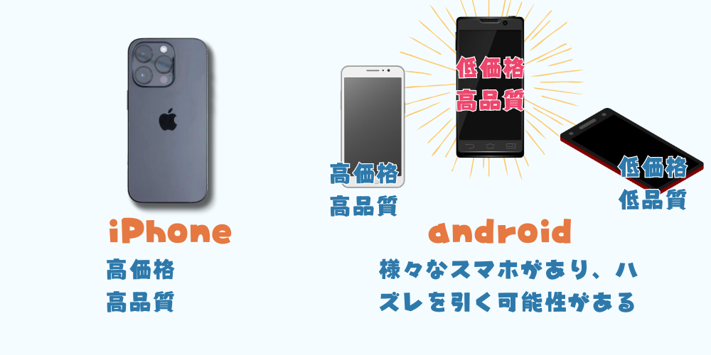 iPhoneは純正インク、androidは互換インク