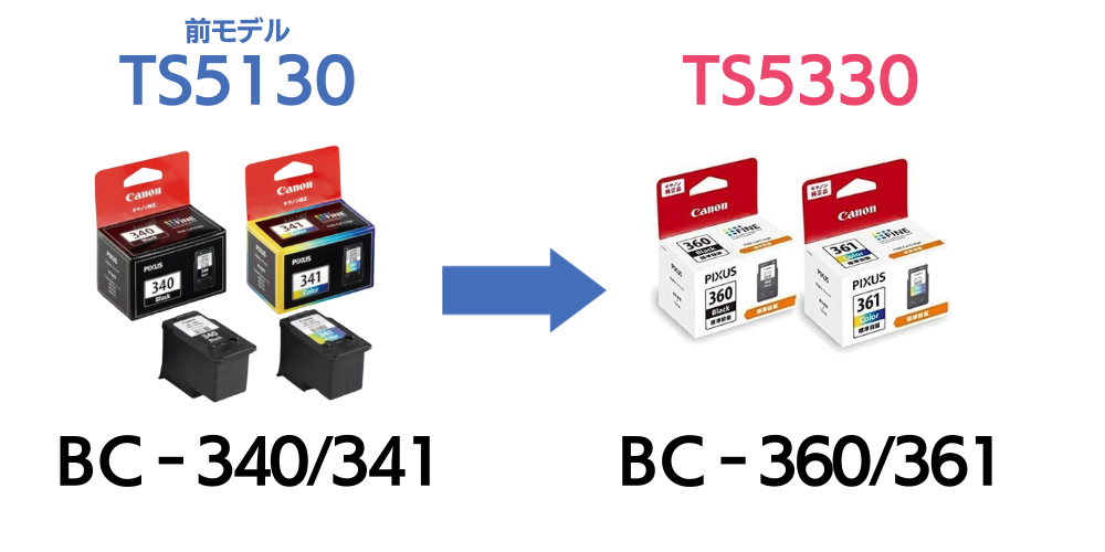 TS5130とTS5330のインクの違い
