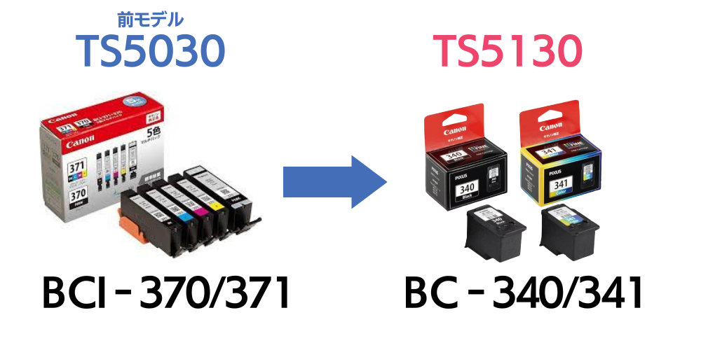 TS5130のインクはBC‐340/341に変更