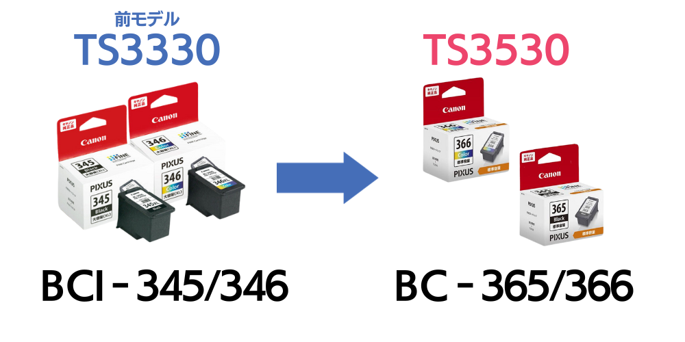 TS3330からTS3530でインクが変更